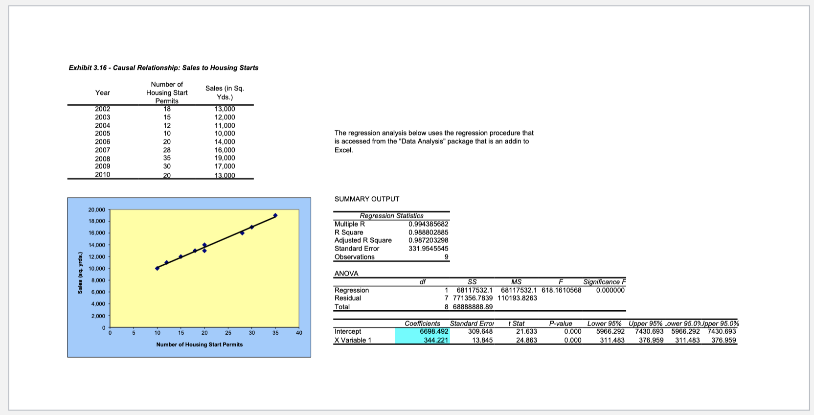 As you read through section 2, you will see