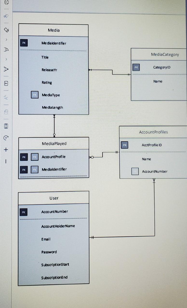 Assignment Background and Requirements This