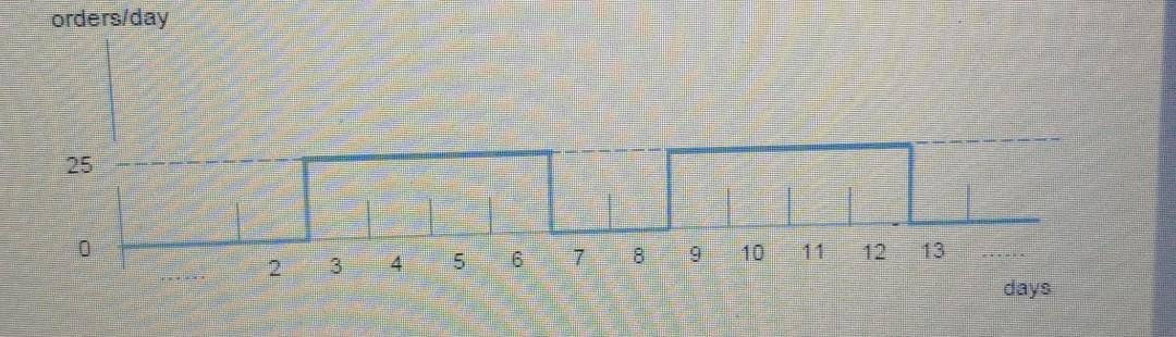 calculate analytically the net rate for stage 1