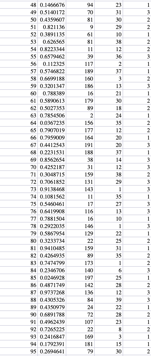 PLEASE ANSWER WILL RATEE How many missing values
