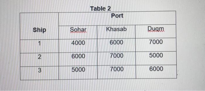 management science (a) Three cargo ships shown