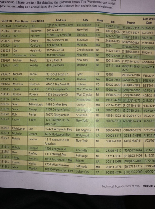 warehouse. Please create a list detailing the