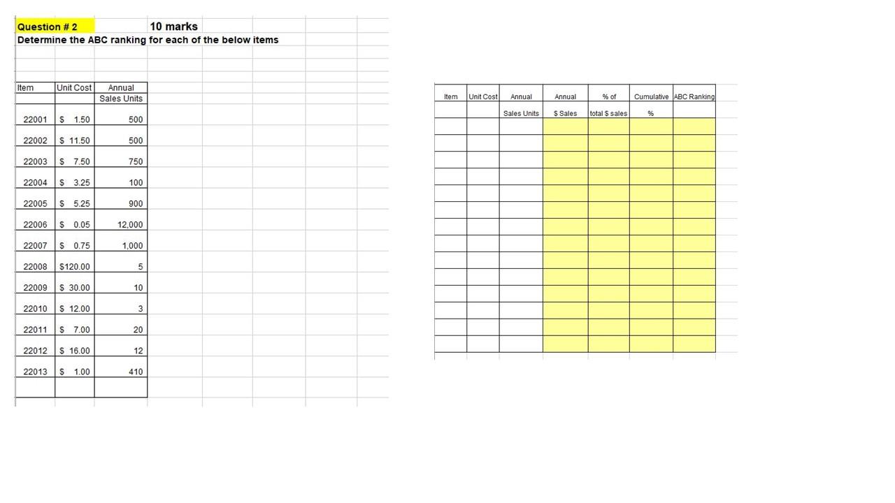 Question # 2 10 marks Determine the ABC ranking