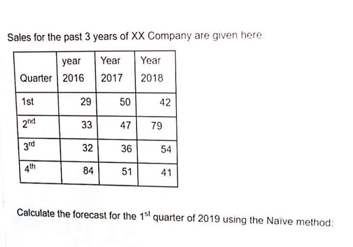 I need a clear step by step answer please thank