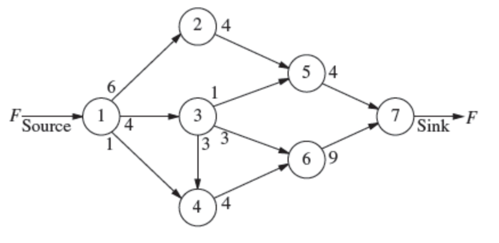 Question 4 Consider the network shown below. We