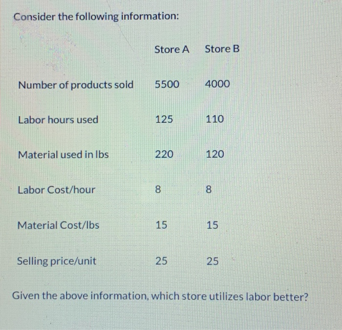 Consider the following information: Store A Store