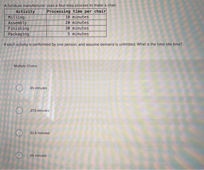 A furniture manufacturer uses a four-step process
