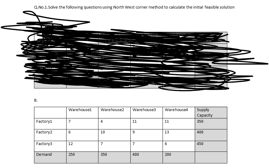 Q.No.1.Solve the following questions using North