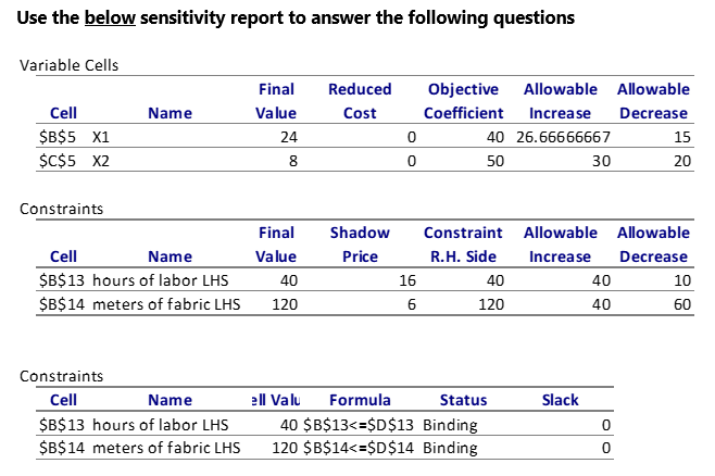 There is high demand on blouses. Therefore, to