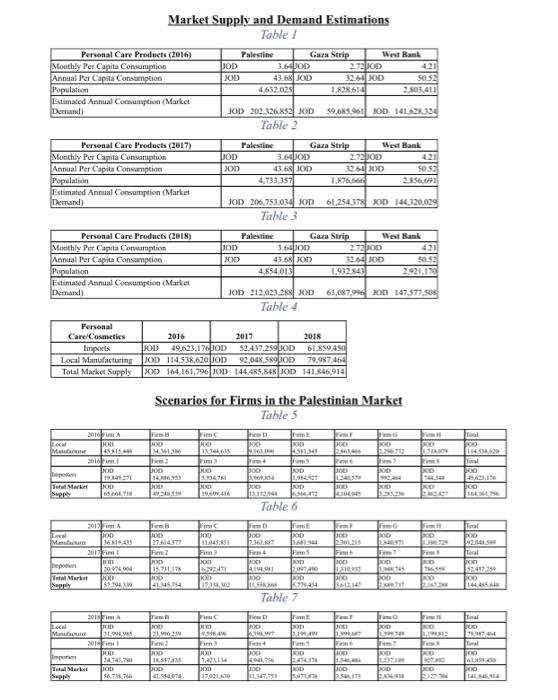 please solve this question For Scenario