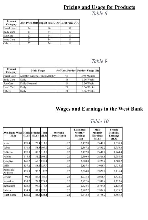 please solve this question For Scenario