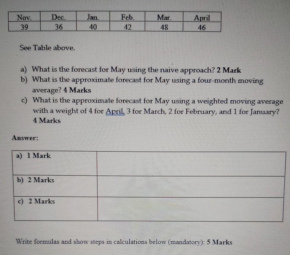 Feb. Nov. 39 Dec. 36 Jan 40 Mar. 48 April 46 See