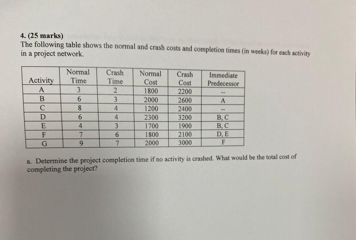 4. (25 marks) The following table shows the
