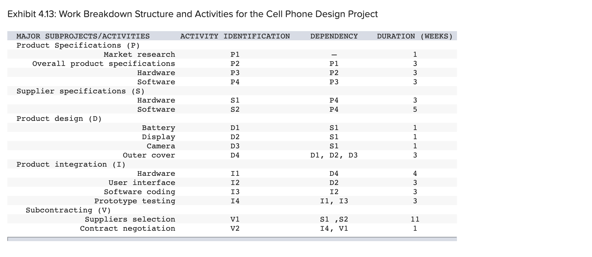 Analytics Exercise 4-3 (Algo) You work for a