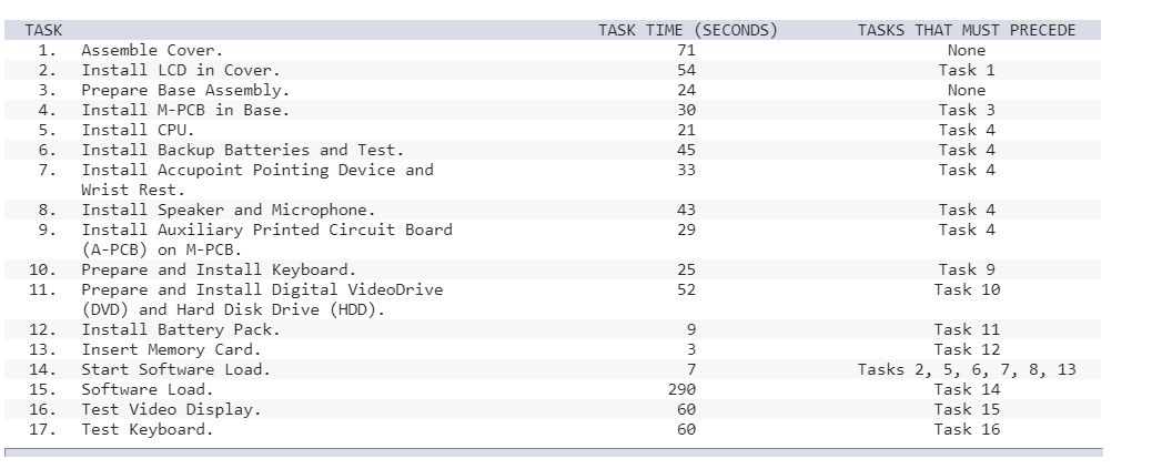 Toshiba's Notebook Computer Assembly Line