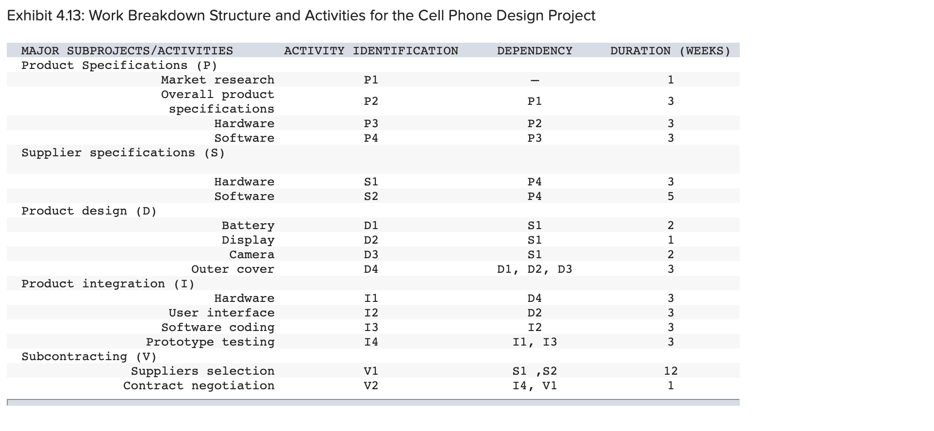 Analytics Exercise 4-4 (Algo) You work for a