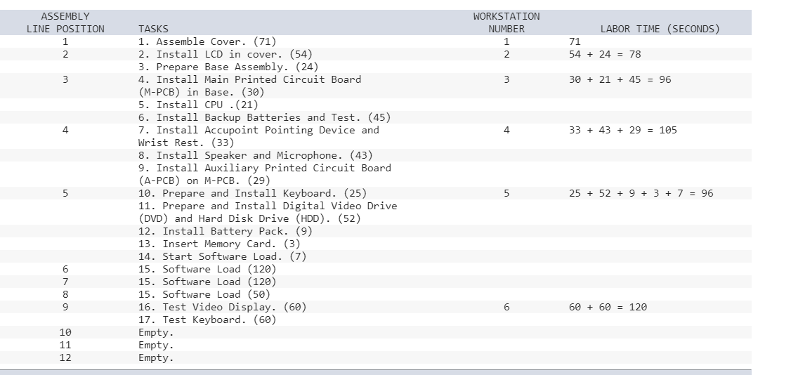 Toshiba's Notebook Computer Assembly Line
