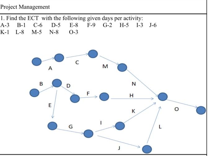 Project Management 1. Find the ECT with the