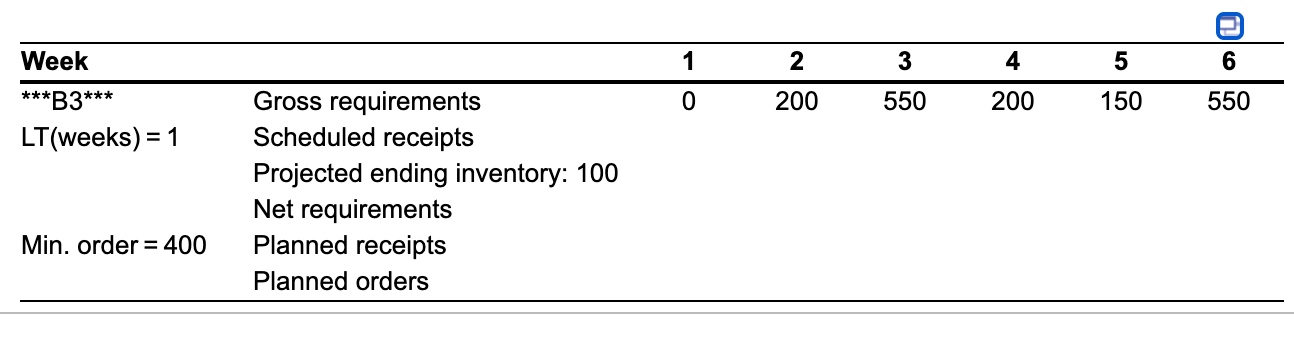 Complete the following MRP record. Note that the