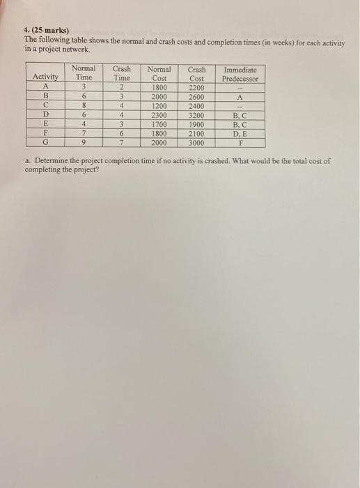 4. (25 marks) The following table shows the