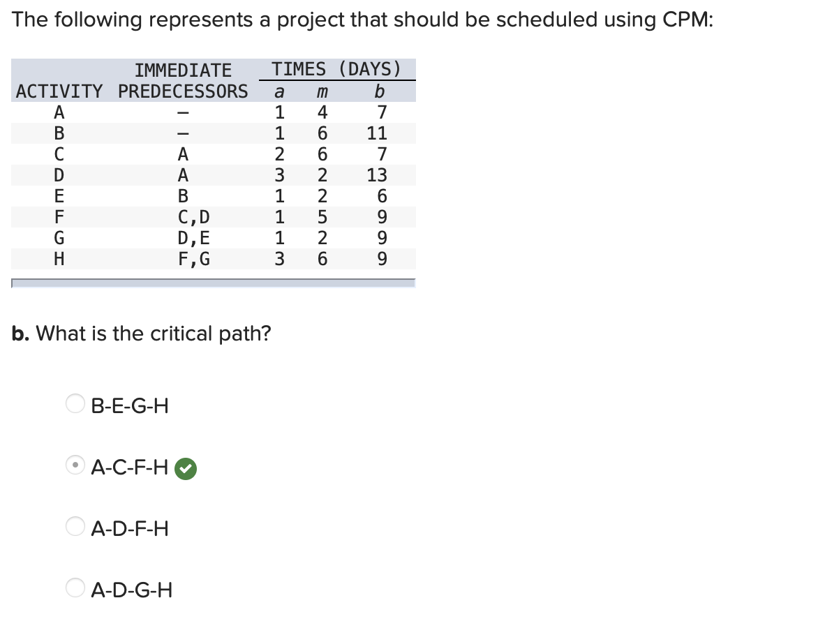 The following represents a project that should be