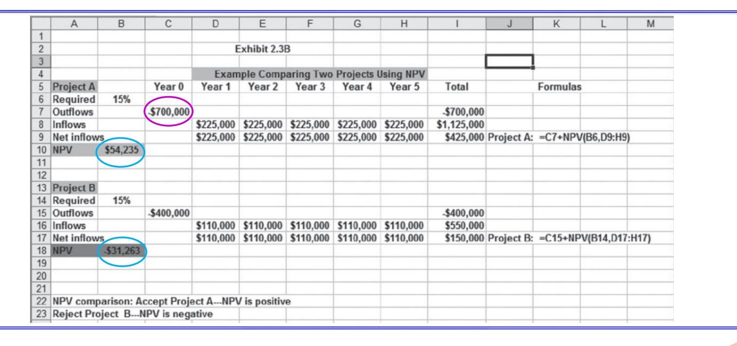 1- Work on the example of the net present value