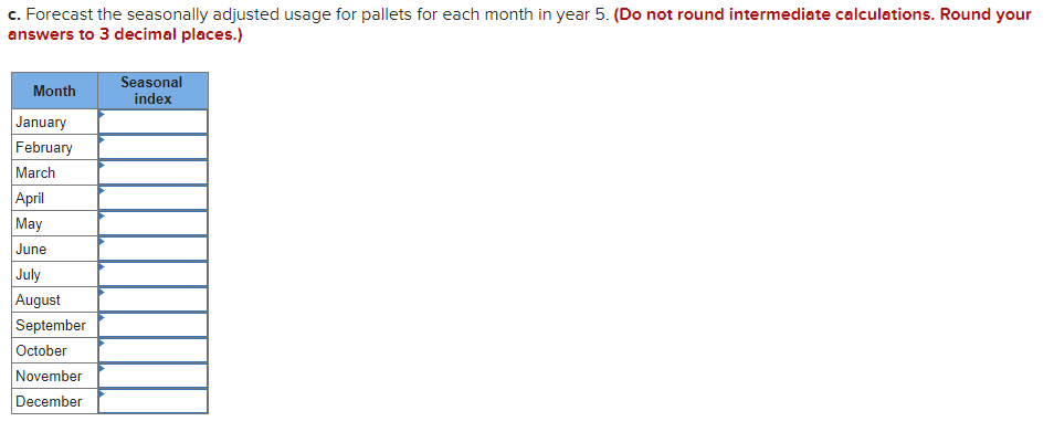 Monthly usage data for pallets used in a