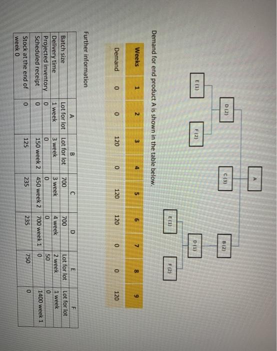 Require formulas as well.. Question 6. Find out