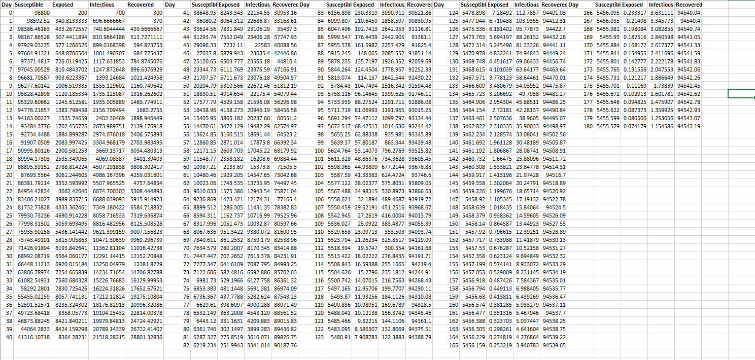 Here is the data sheet (2) In class, we used math