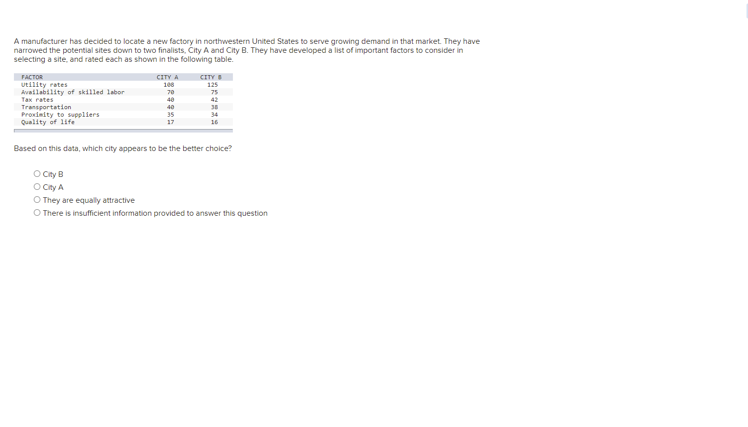 A manufacturer has decided to locate a new