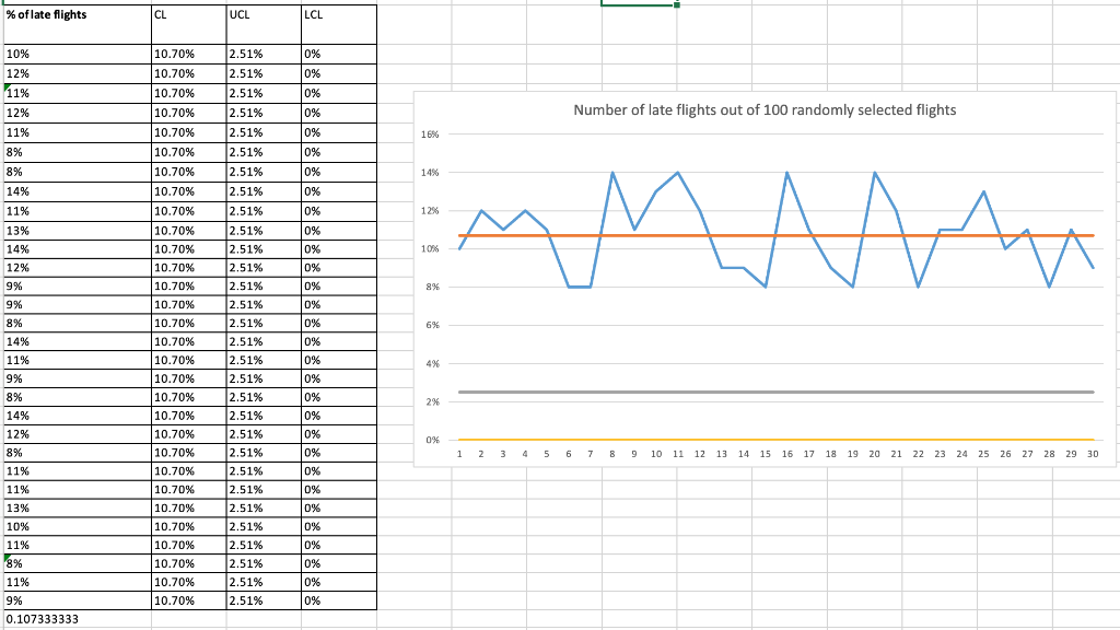 MackAir is a rapidly growing airline promising