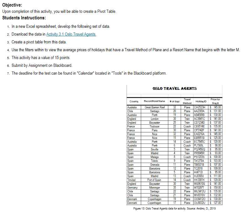 Objective: Upon completion of this activity, you