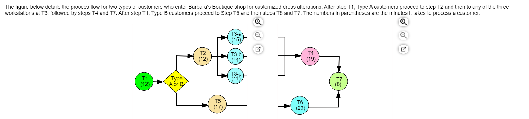 The figure below details the process flow for two