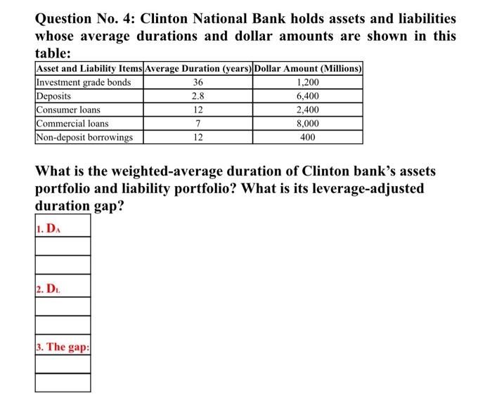 Question No. 4: Clinton National Bank holds