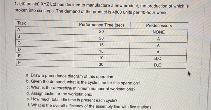 1. (40 points) XYZ Ltd has decided to manufacture