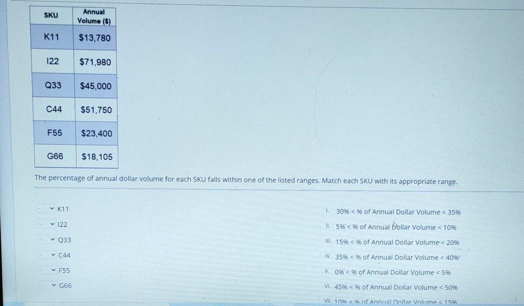 answer above question asap SKU Annual Volume ($)