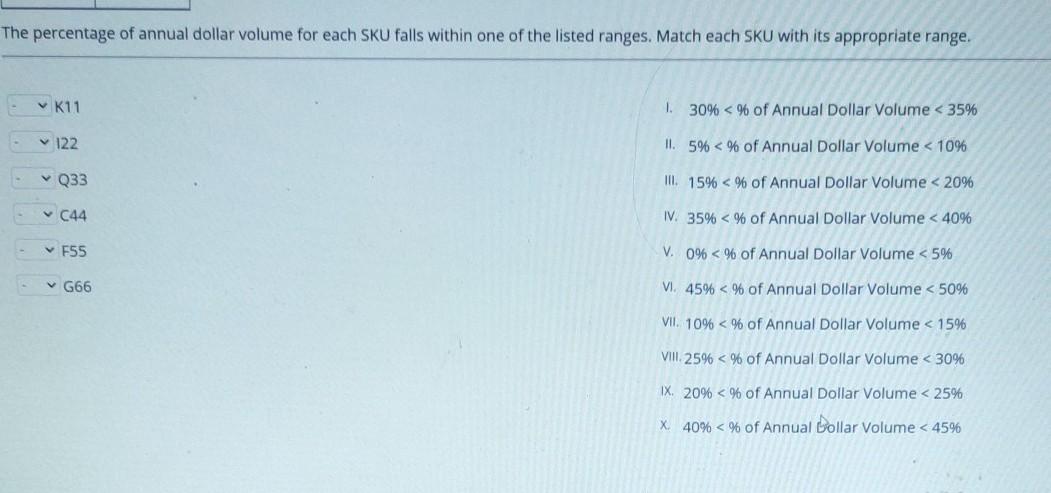answer above question asap SKU Annual Volume ($)