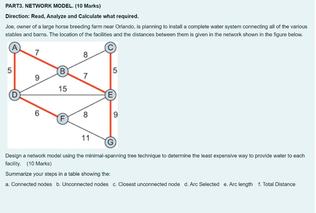 PART3. NETWORK MODEL. (10 Marks) Direction: Read,