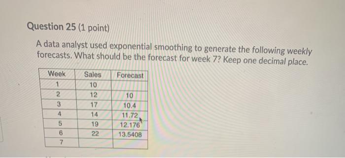 Question 25 (1 point) A data analyst used