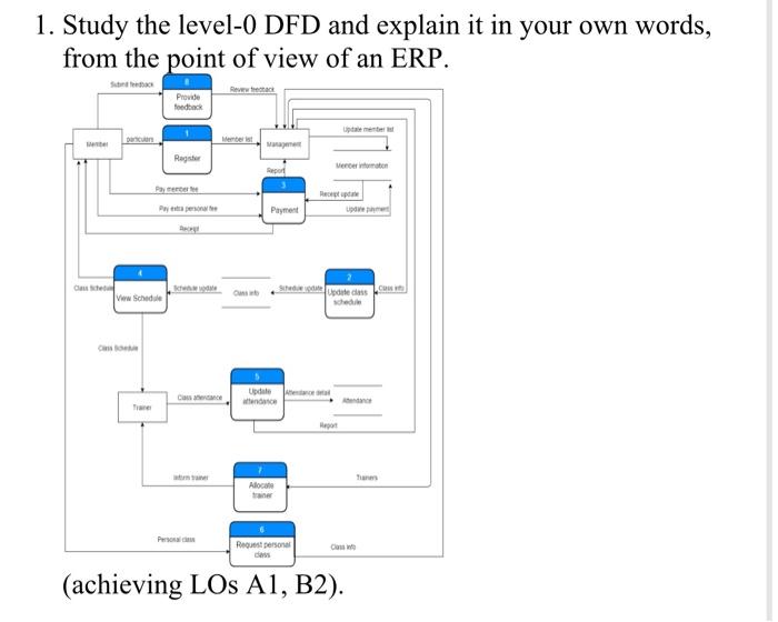 Study the level-0 DFD and explain it in your own