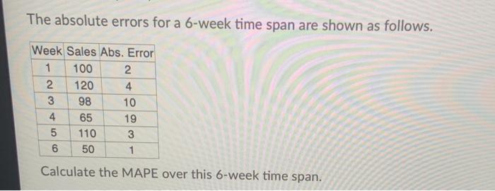 The absolute errors for a 6-week time span are