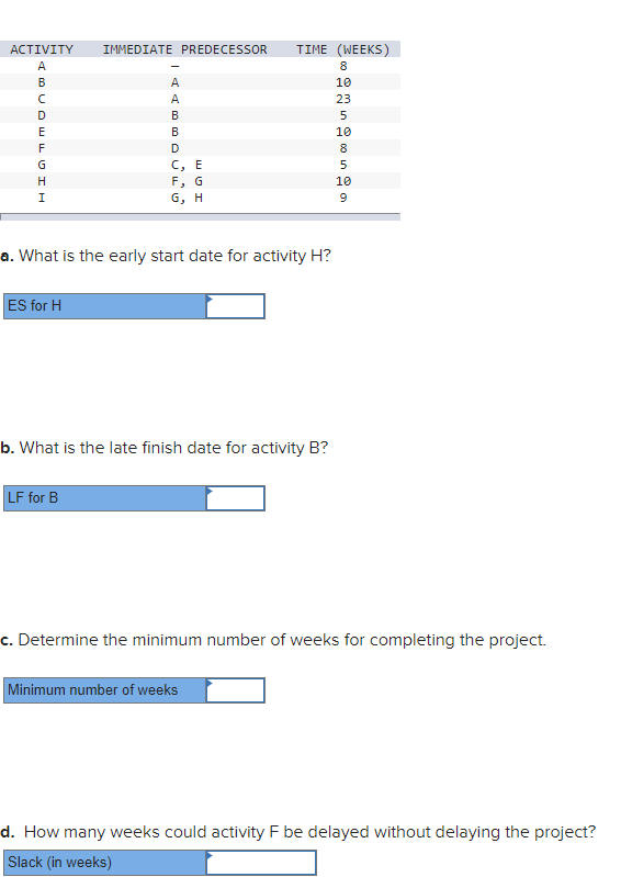 e. What is the critical path? Enter the
