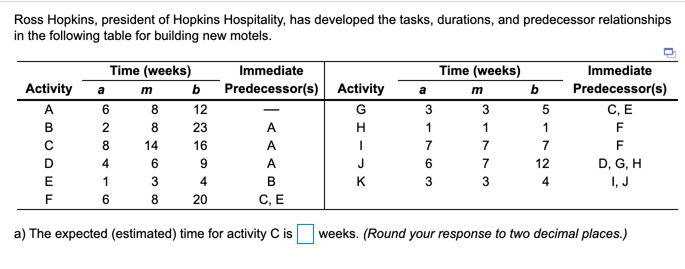 1) The expected (estimated) time for activity C