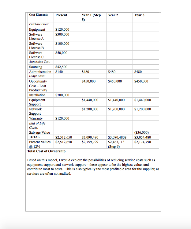 Your Assignment Purchasing manager Meg Tilley is