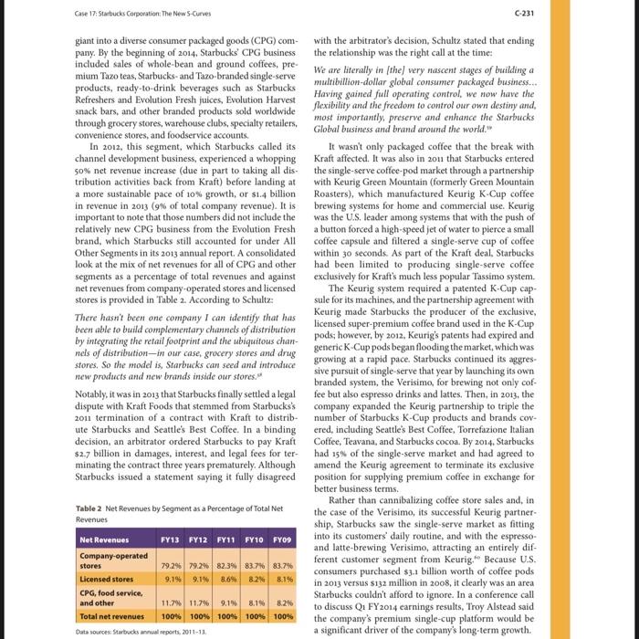 Can someone help me to answer this question as I