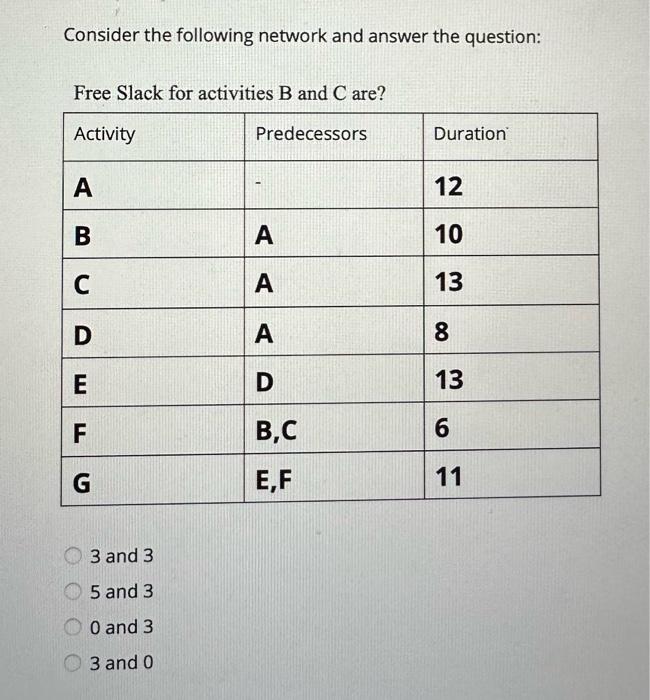 Consider the following network and answer the