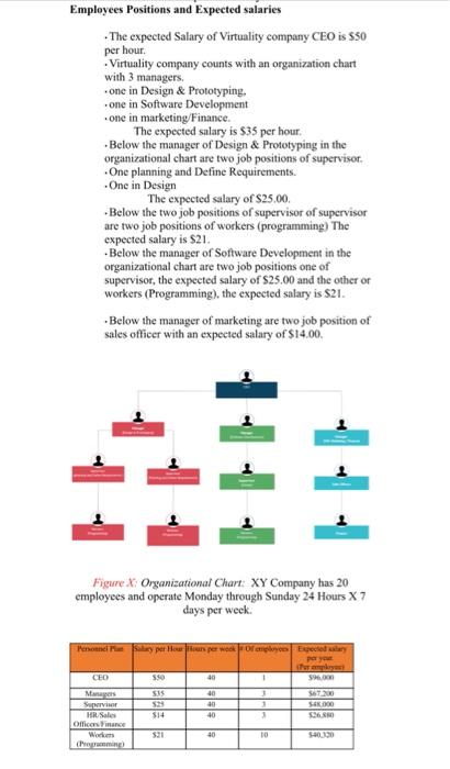 ***Create Management Organization (35 points)