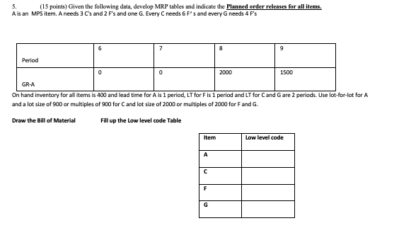 Given the following data, develop MRP tables and