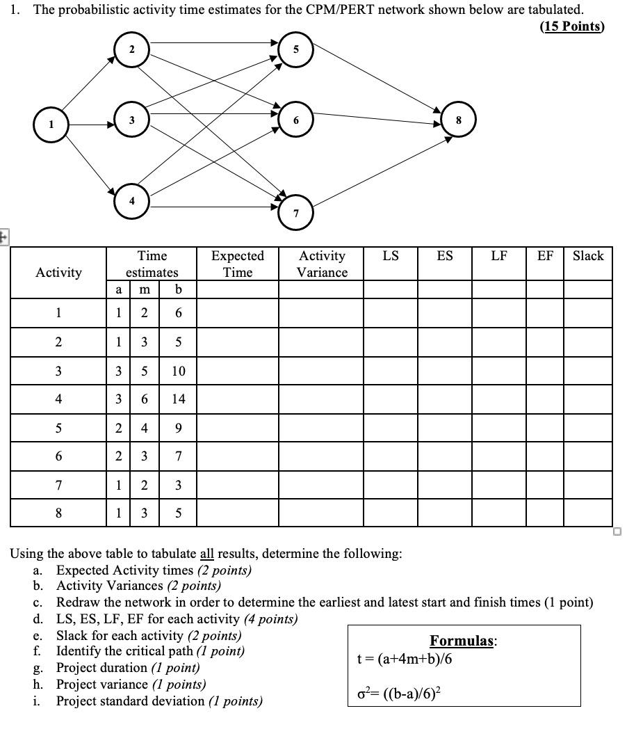 1. The probabilistic activity time estimates for