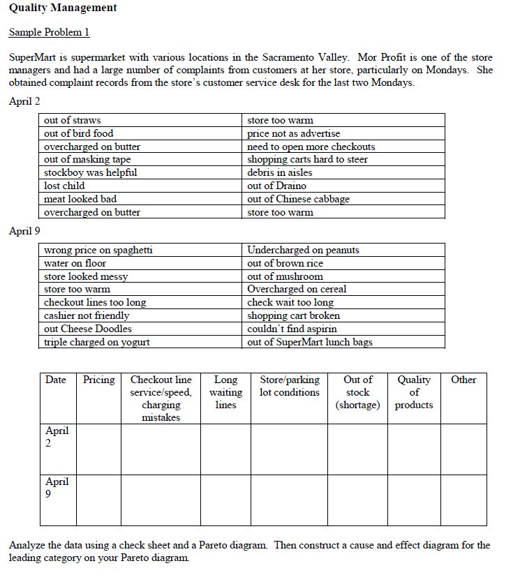 Quality Management Sample Problem 1 SuperMart is